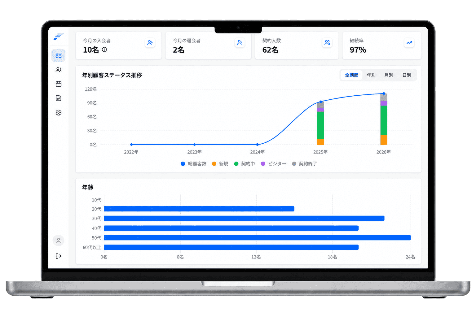 FIT KARTEの顧客分析画面
