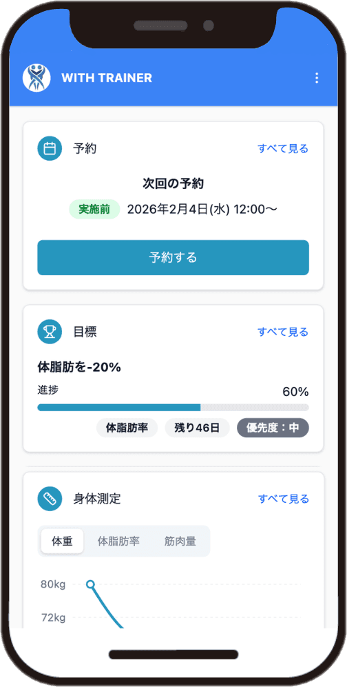 お客様が使うFIT KARTEのマイページ